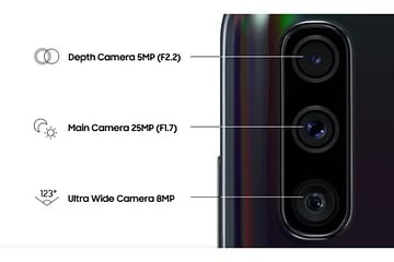 Samsung Galaxy A50 Camera Design